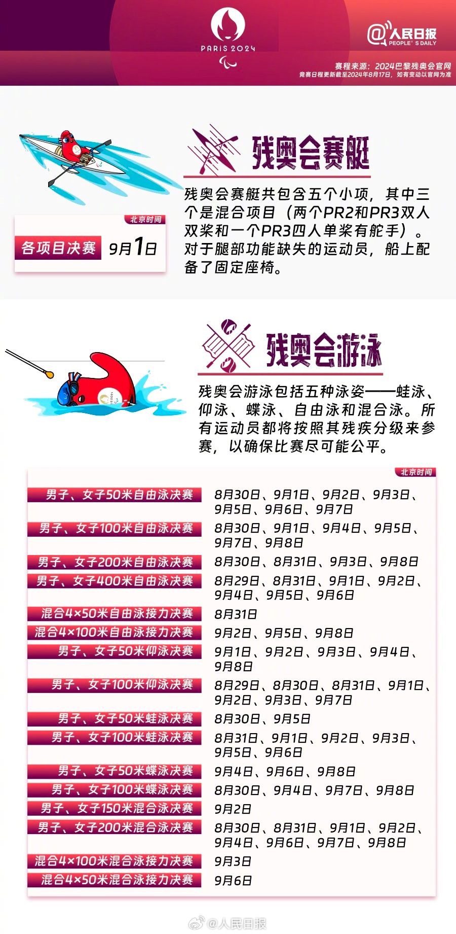 他们也值得你的关注!巴黎残奥会赛程表来了
