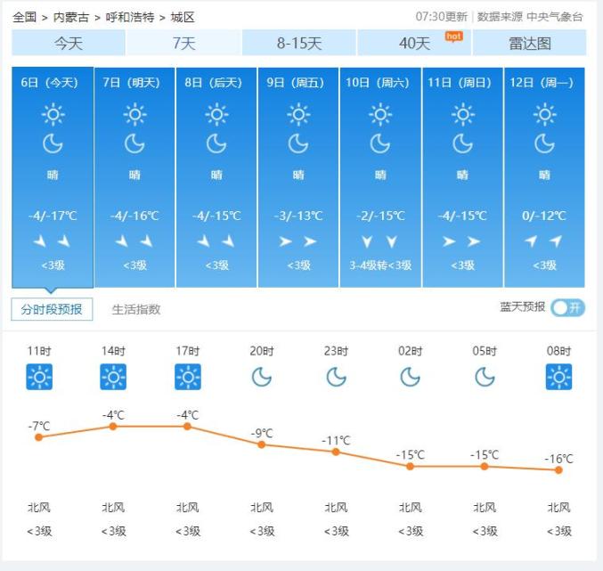 内蒙古大部降雪退场 天气转晴气温缓升