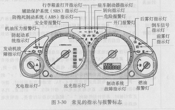 世嘉显示屏图解图片