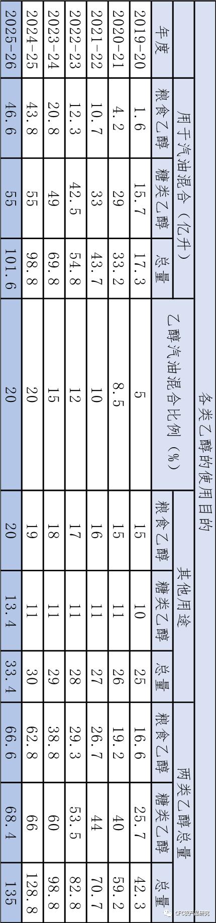 【建投专题】未来5年全球糖市的最大变局——印度E20新政