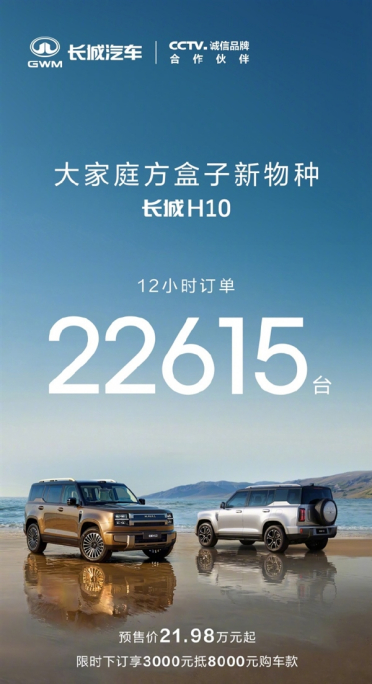 限时预售21.48万元起！长城H10卖爆了：12小时订单22615台