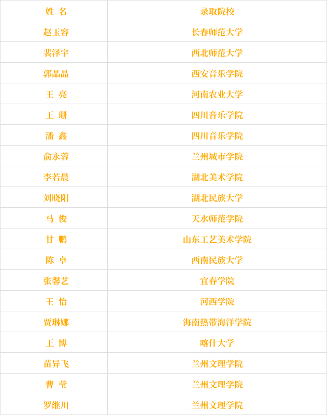 喜报丨瓜州县第一中学2022年高考录取名单(本科提前批)