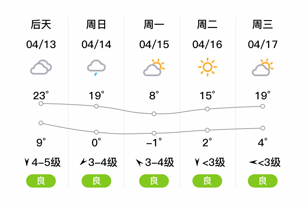 「张家口张北」明日