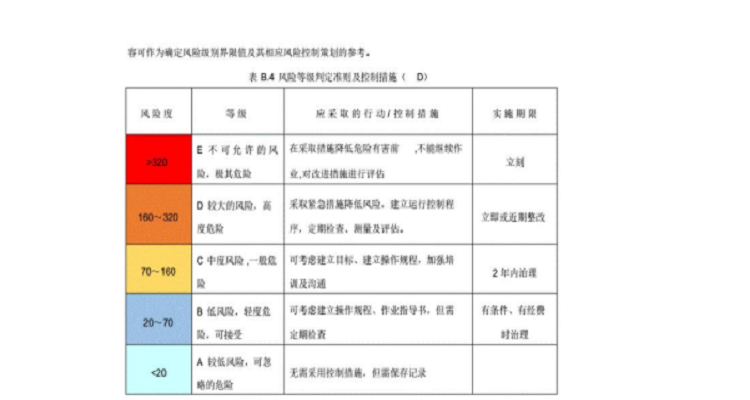 lec法風險評估等級表四級