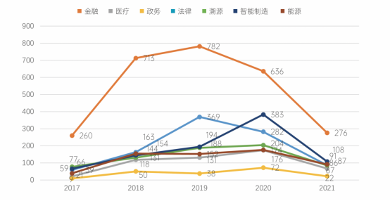 智慧芽聯合科創板日報發佈《2021全球區塊鏈及中國區塊