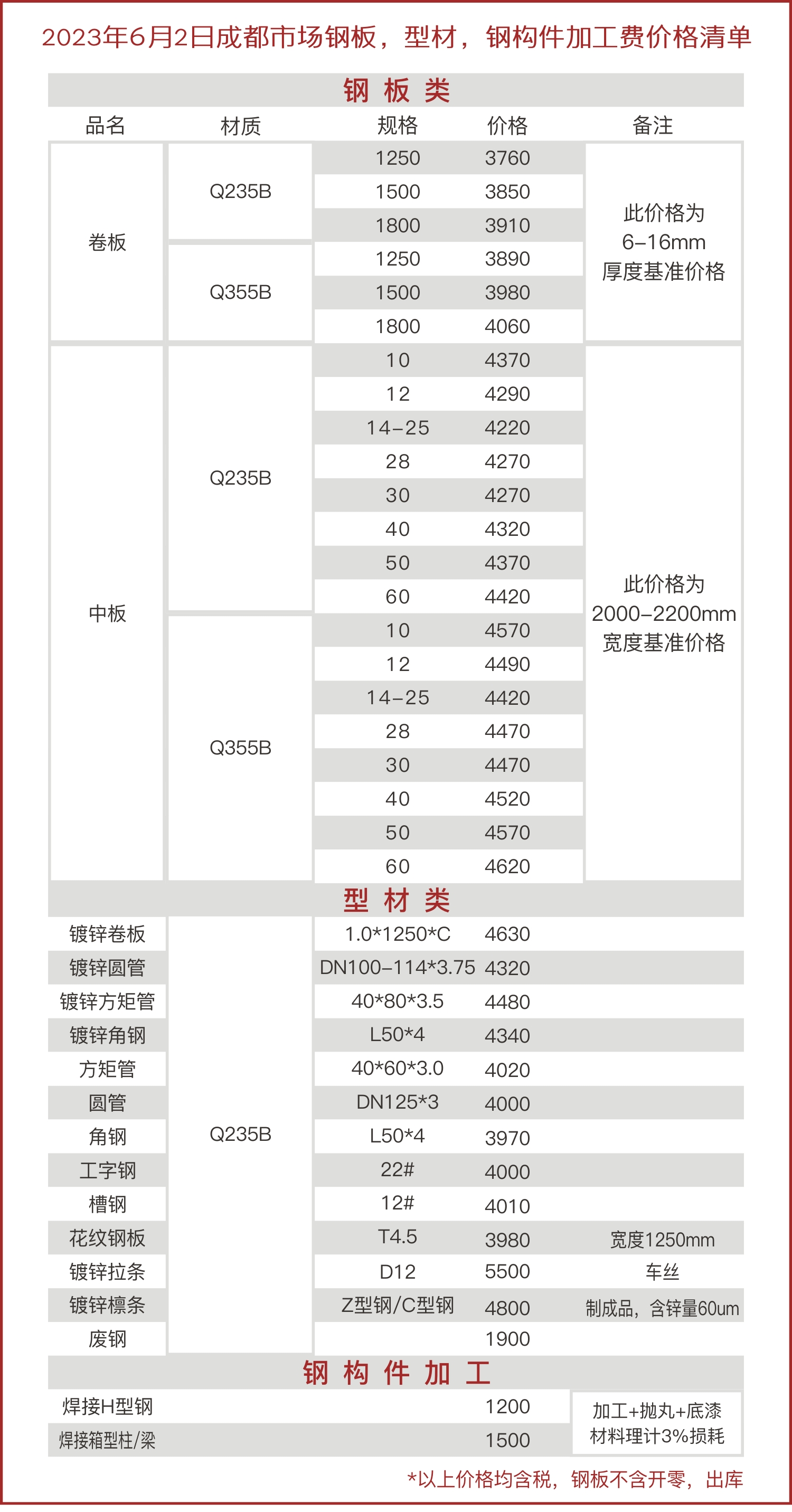 钢材价格今日报价表(2023/6/2)