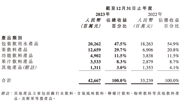 农夫山泉销量图表图片