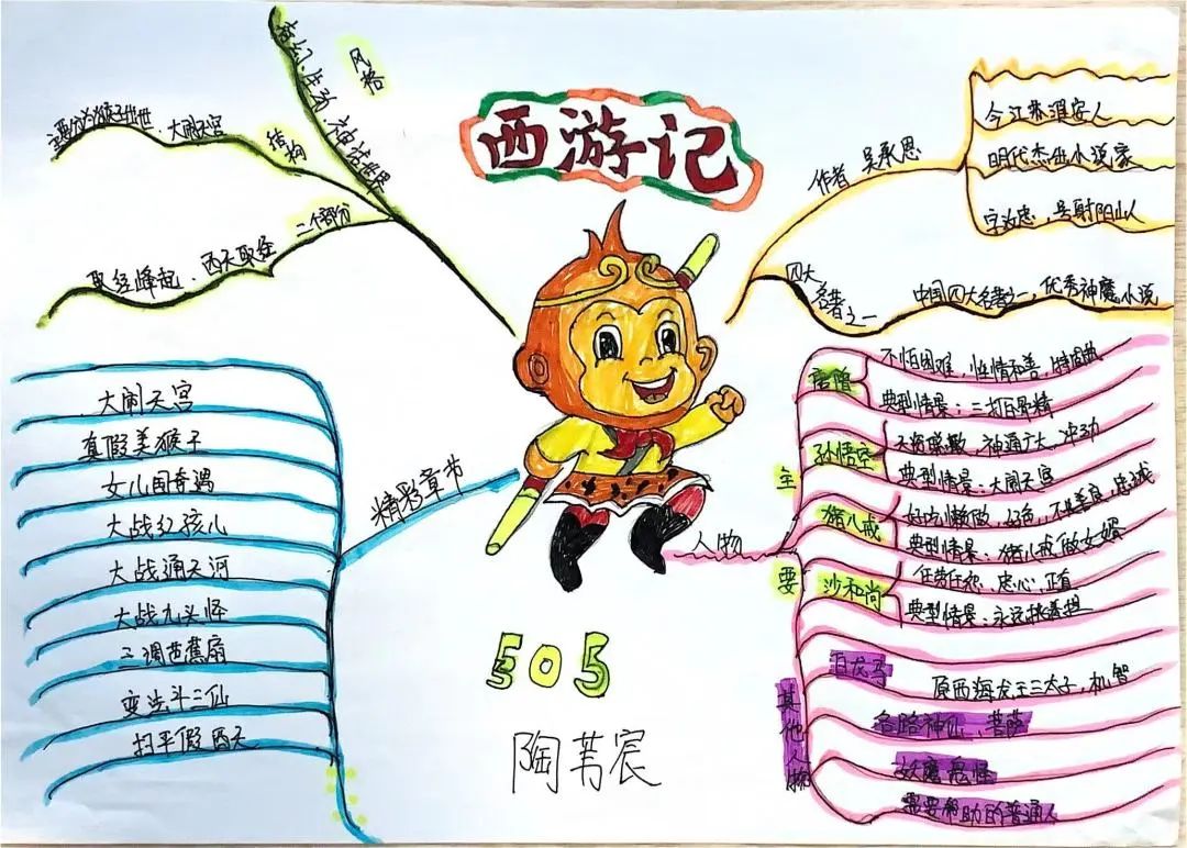 简单的名著思维导图图片