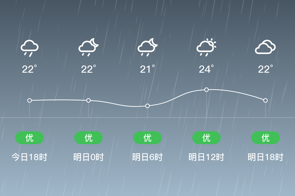 广饶天气预报图片