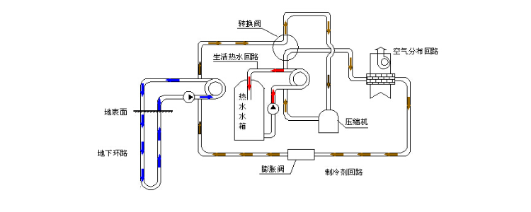 地源热泵系统原理图解图片