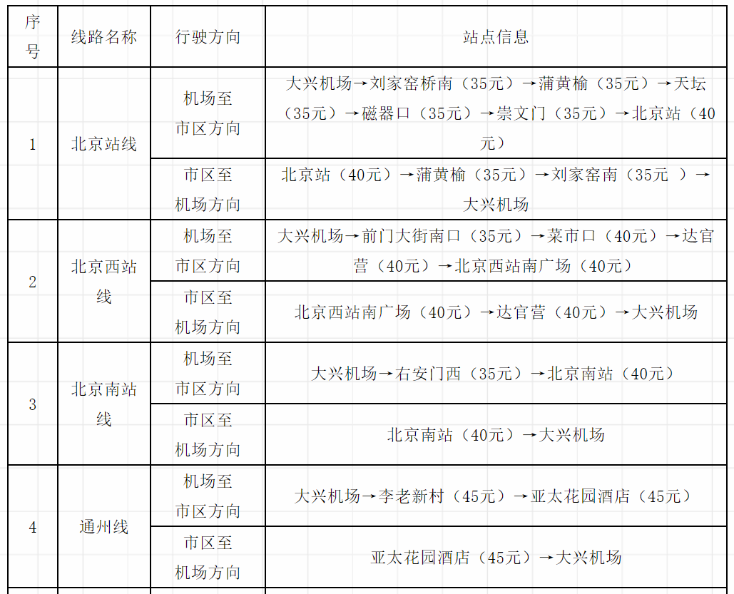 7月29日起,北京大興機場市內巴士線路實行分段計價