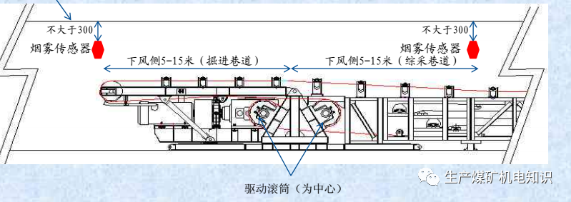 皮带保护安装位置图图片