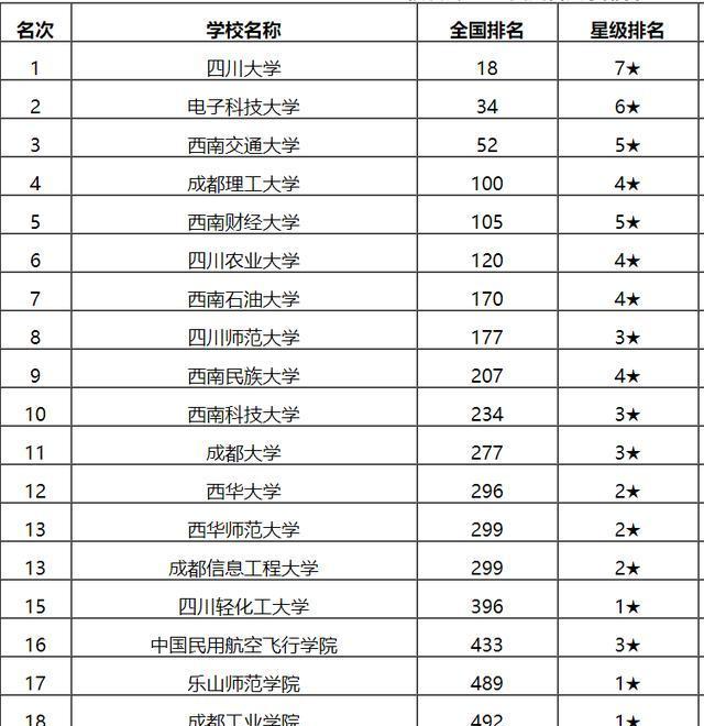 四川艺术类大学排名图片