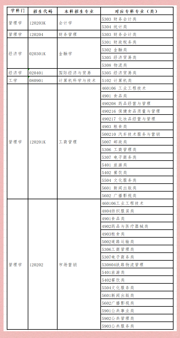 山东财经大学燕山学院2020分数线(山东财经大学燕山学院2021年录取人数)