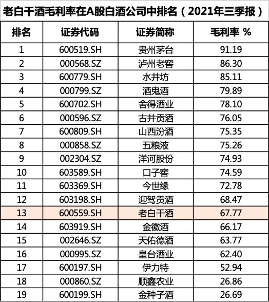 老白干酒释放"利好"股价跌停,净利增近7倍难阻"用脚投票"?
