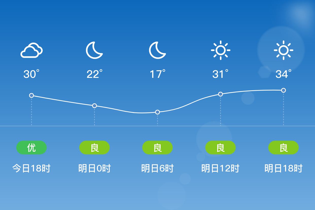 新疆和硕天气预报预报