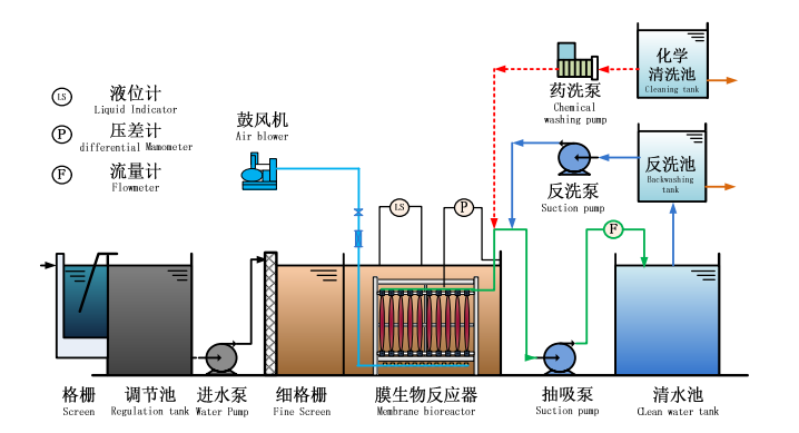 mbr含义,工作原理和分类