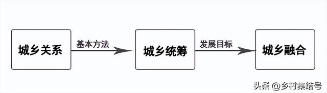 看!乡村旅游是如何打破城乡二元结构促进城乡融合发展的