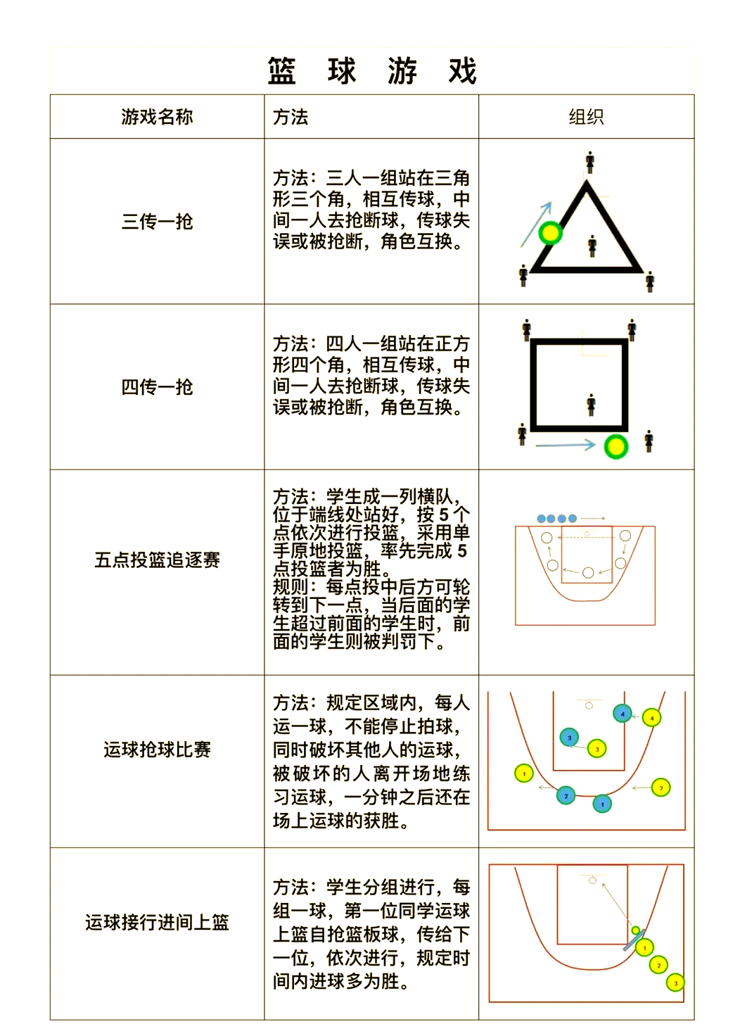 体育游戏创编的基本内容包括(体育游戏创编的基本内容包括什么)