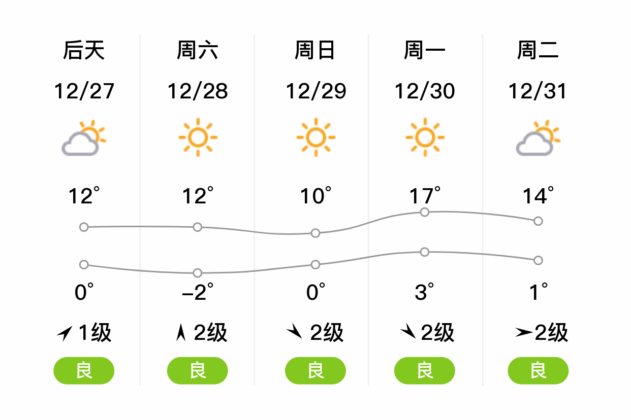 泰顺天气预报15天图片