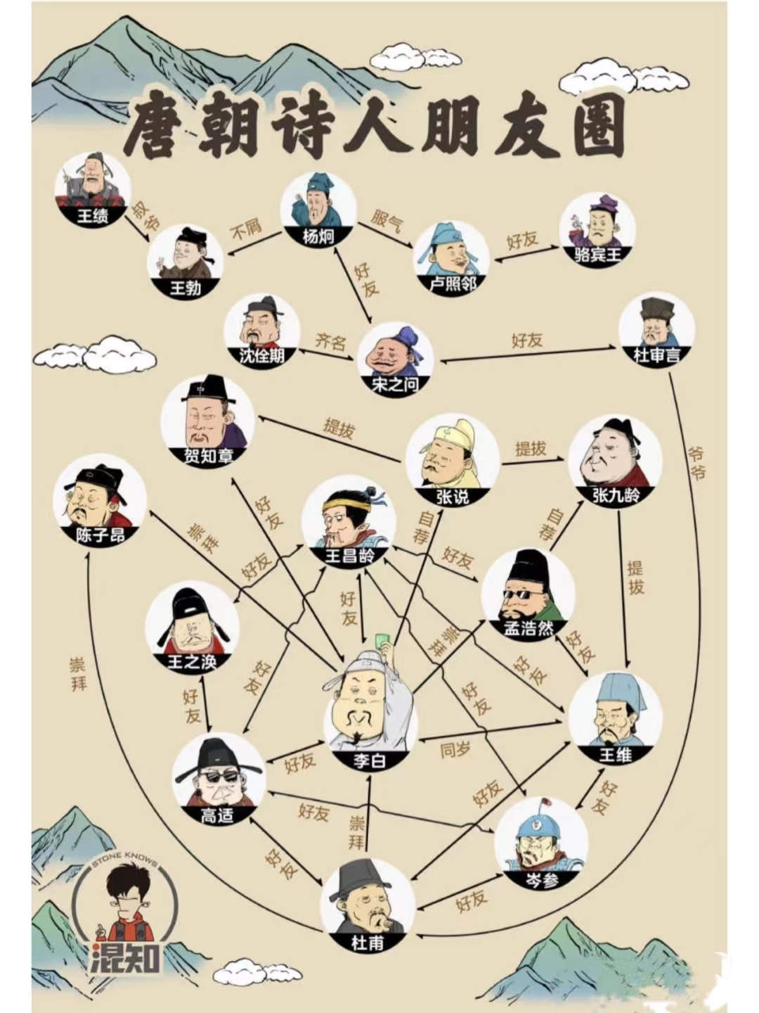 看完《长安三万里》,其中李白朋友的诗有几首?