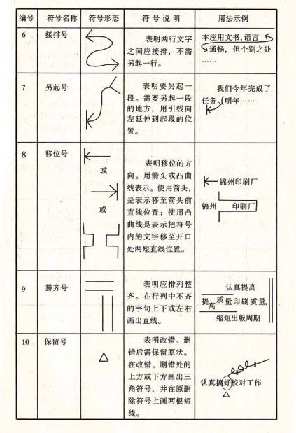 修改符号 画法图片