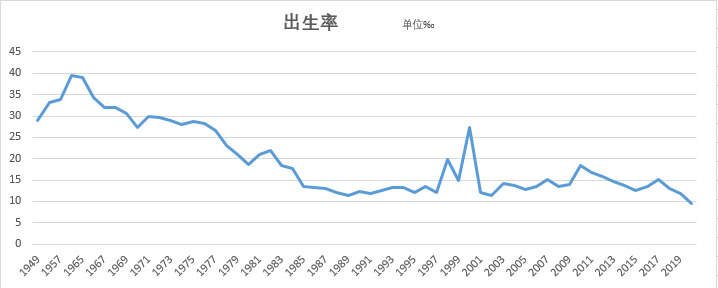 生不起?温州市出生率首次降至10‰以下,建国以来最低!