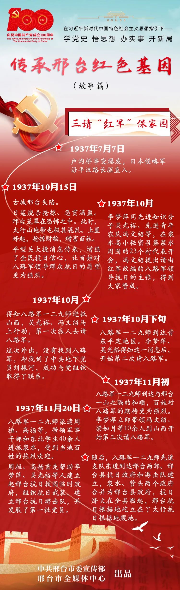 传承邢台红色基因——故事篇④ 三请"红军"保家园