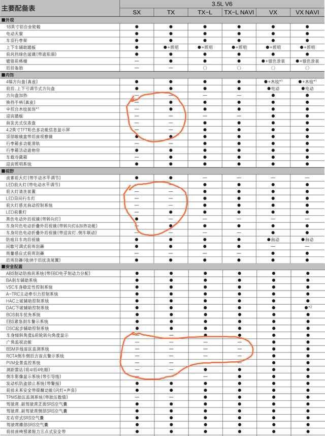 2021款超霸参数图片