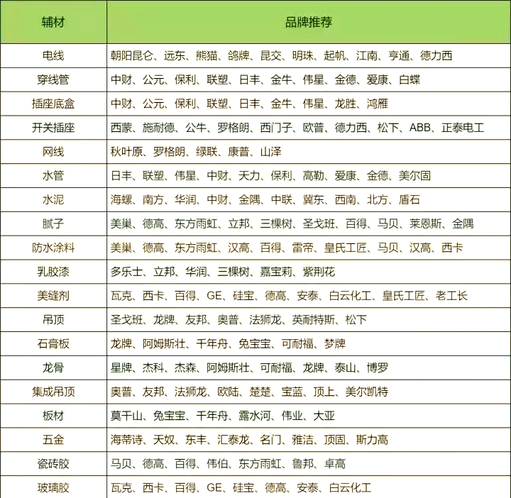 免漆板价格动态观察