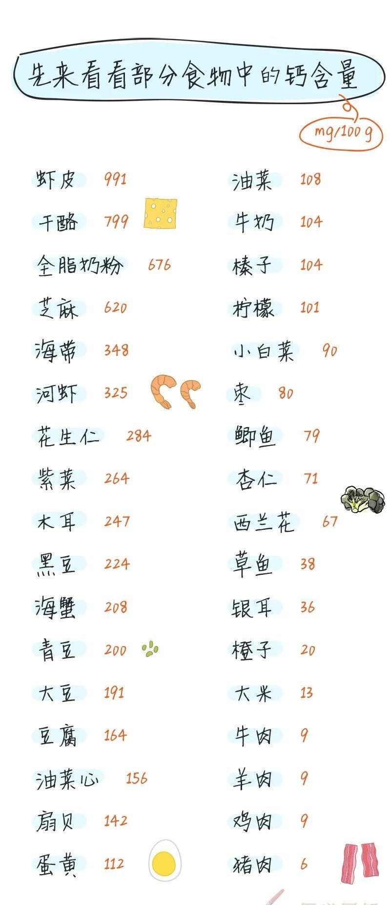 100克食物含钙一览表(食物含钙量排行榜表)