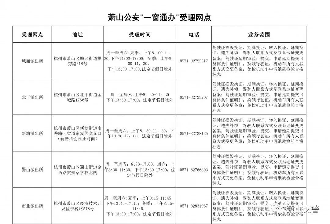 「周知」萧山车管所将于2月6日搬迁,届时将停办全部车管业务!