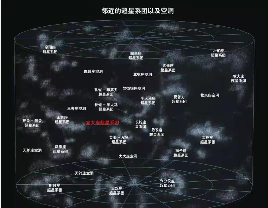 双鱼鲸鱼超星系团图片