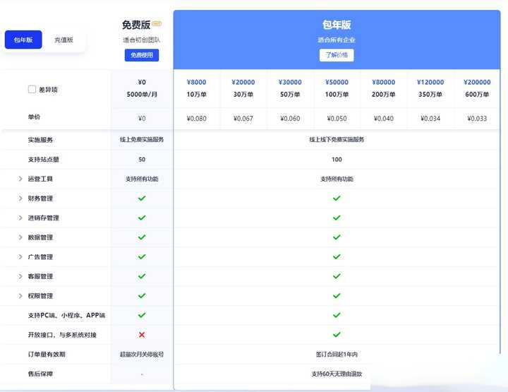 开源跨境电商erp，开源跨境电商erp源码