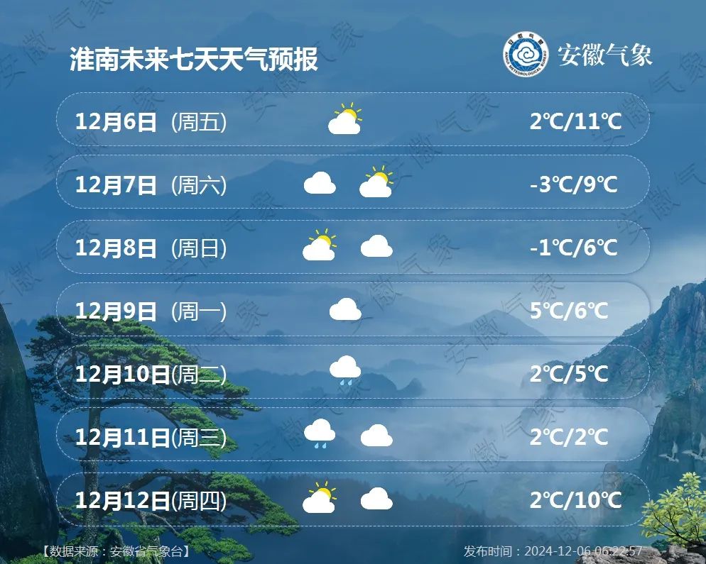 天气预报淮南天气预报