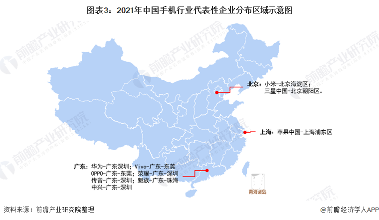 圖表3:2021年中國手機行業代表性企業分佈區域示意圖