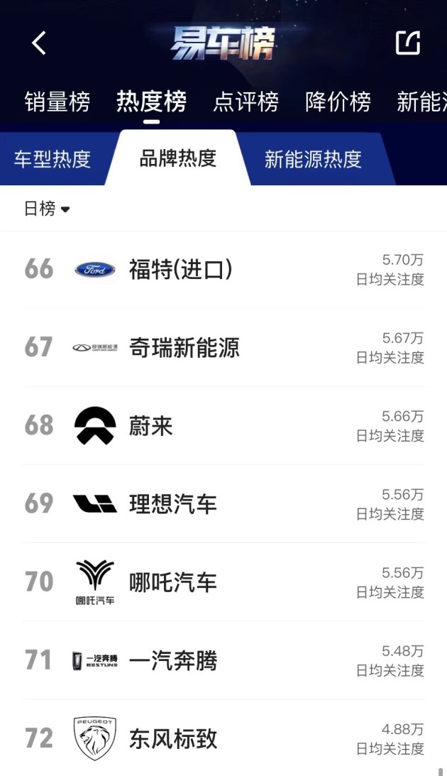 福特bronco猛禽油耗数据公布 表现优于牧马人392