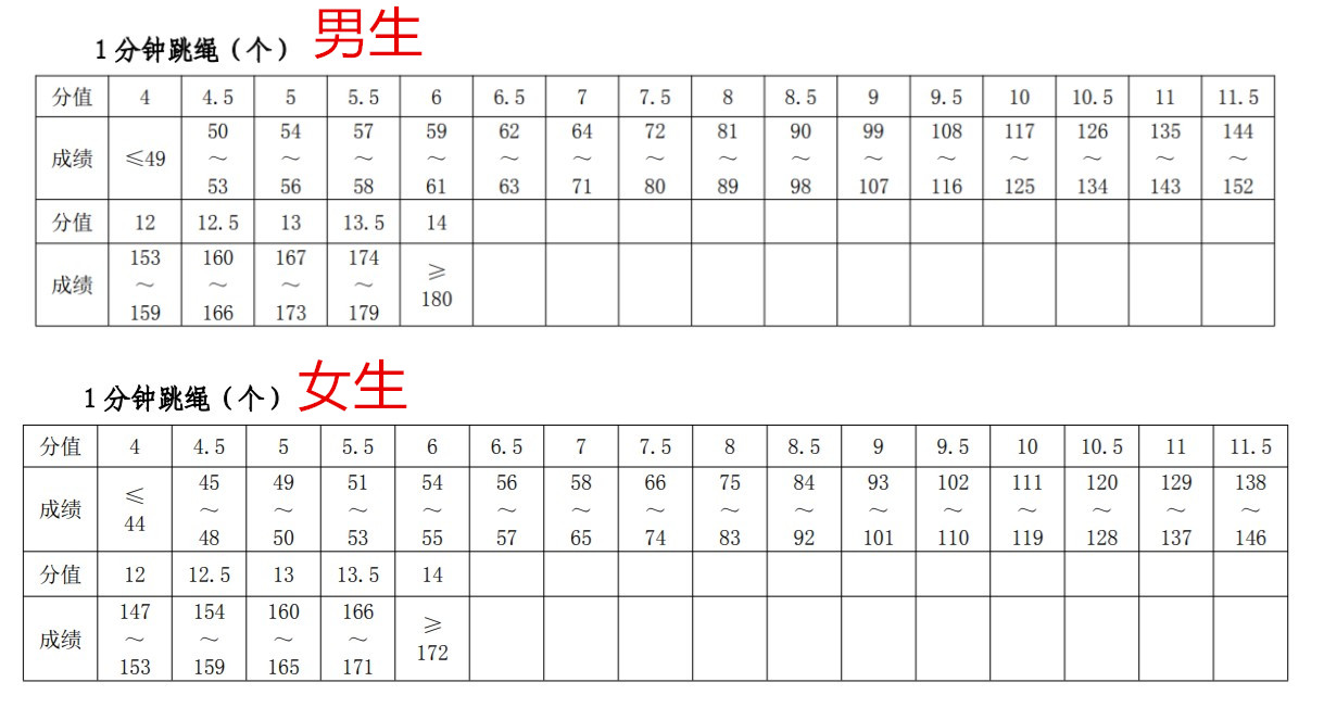 初中一分钟跳绳标准图片