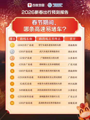 2026春运预测十大最堵高速出炉：许广高速排名第一