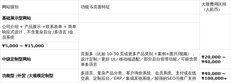 网站建设报价，网站建设报价单
