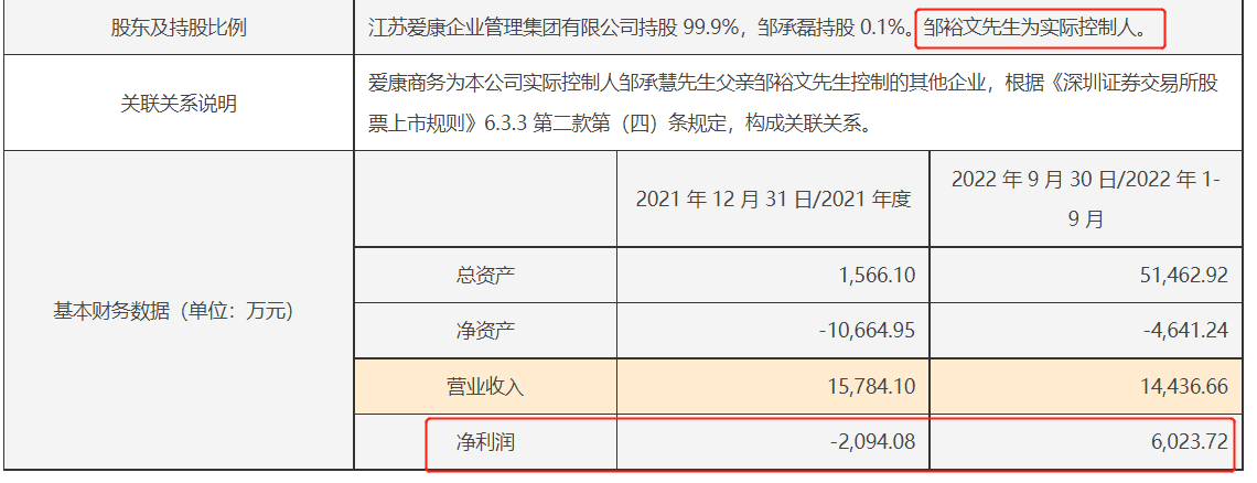 天眼查风险红钻服务开通（天眼查风险监控怎么回事） 第21张