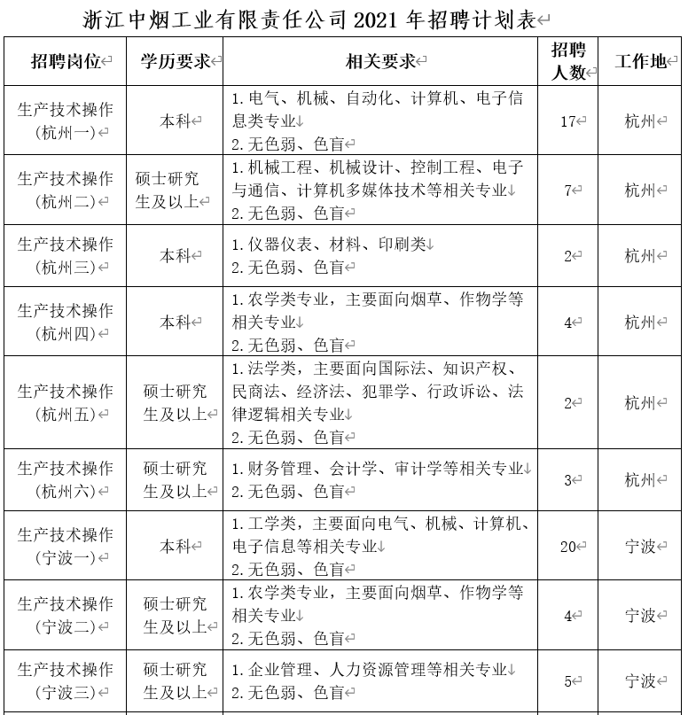 名校毕业生卷进卷烟厂,当流水线工人是大材小用了吗?