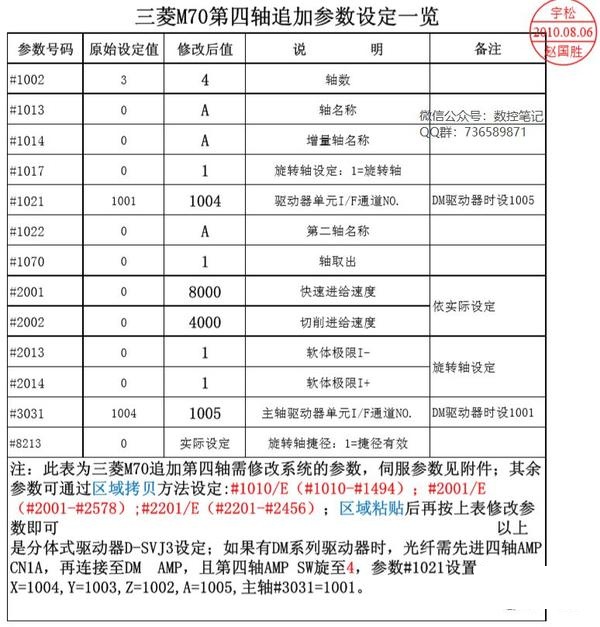 三菱m70限位行程参数图片