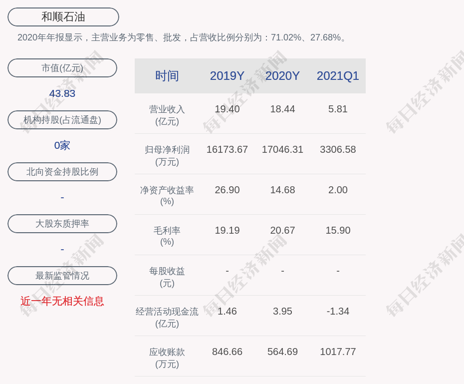 和顺石油:副总经理胡灿明,副总经理唐烁辞职