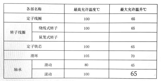 电动机运行规程