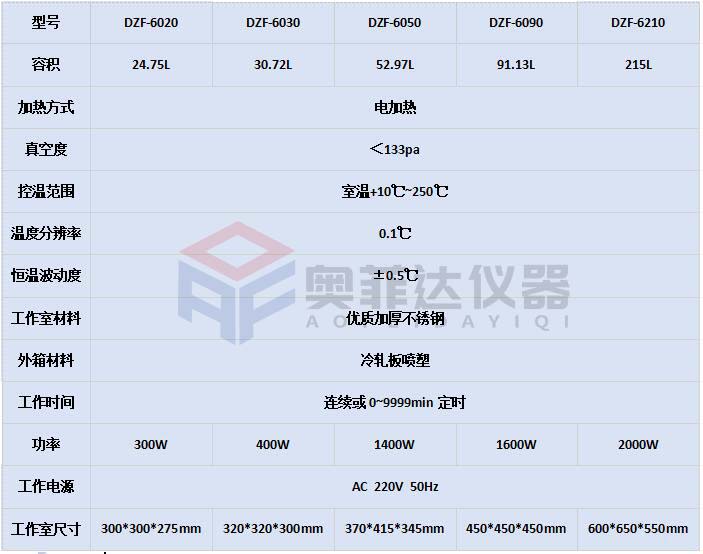 dzf真空干燥箱说明书图片