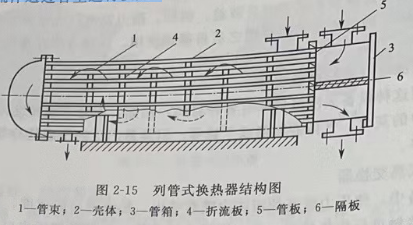 换热器的内部构造图图片