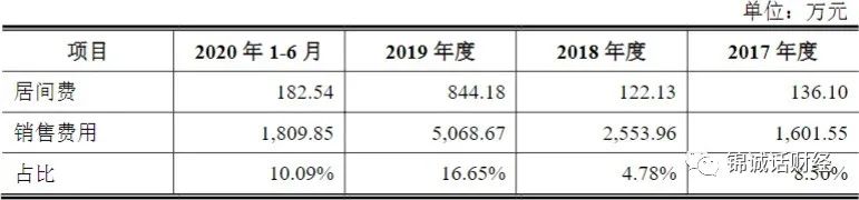 有關通過居間商向境外銷售的案例及審核關注點的研究