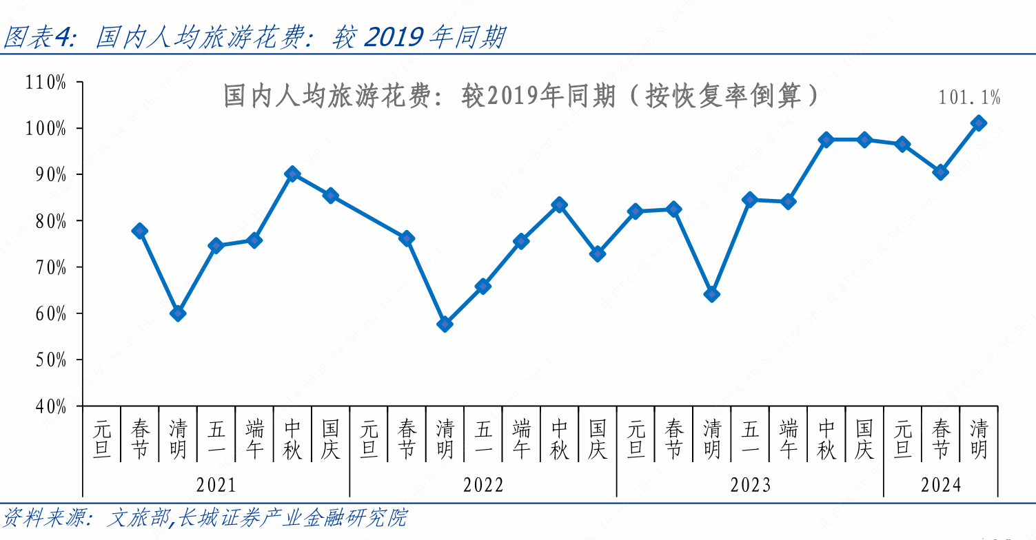 2019年人均收入图片