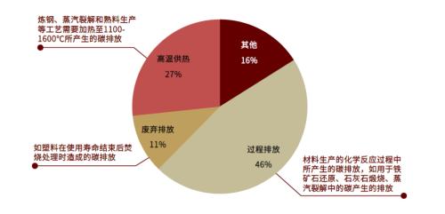 中金：碳中和大势所趋，资源化风劲泉涌